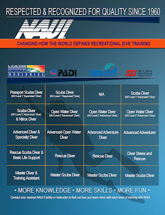 comparison chart web recreational 2016 final flat